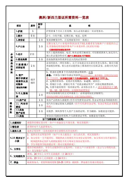 澳洲签证所需资料及表格