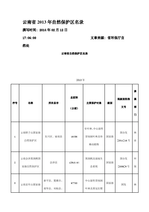 云南省自然保护区名录