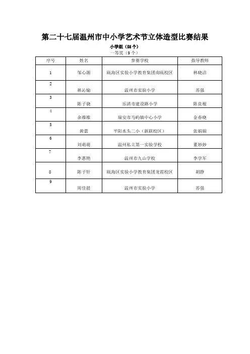 第27届温州市中小学艺术节立体造型评比结果