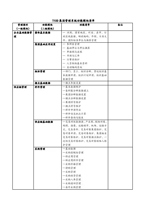 鼎捷ERPT100主要功能模块说明
