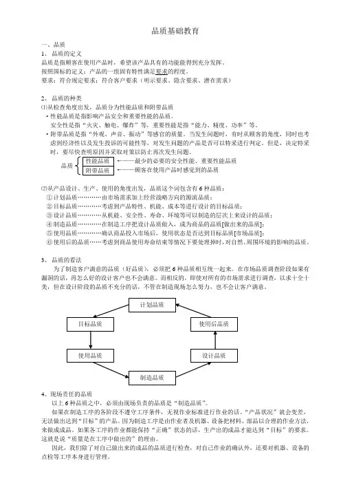 品质管理