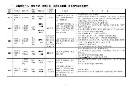 依据标准、计划抽样数量、抽样范围及抽样要求
