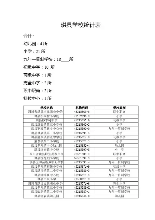 珙县学校统计表