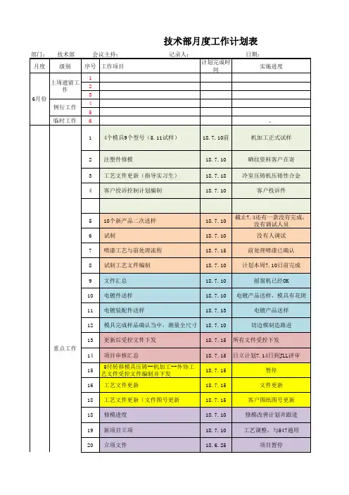 技术部月度工作计划表