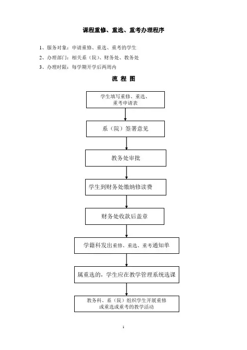 课程重修、重选、重考办理程序