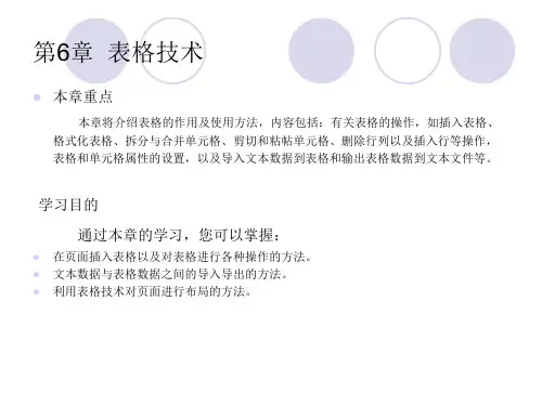 Dreamweaver cs5中文版入门与提高实例教程课件第6章表格技术