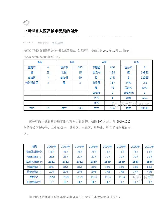 中国销售大区及城市级别的划分