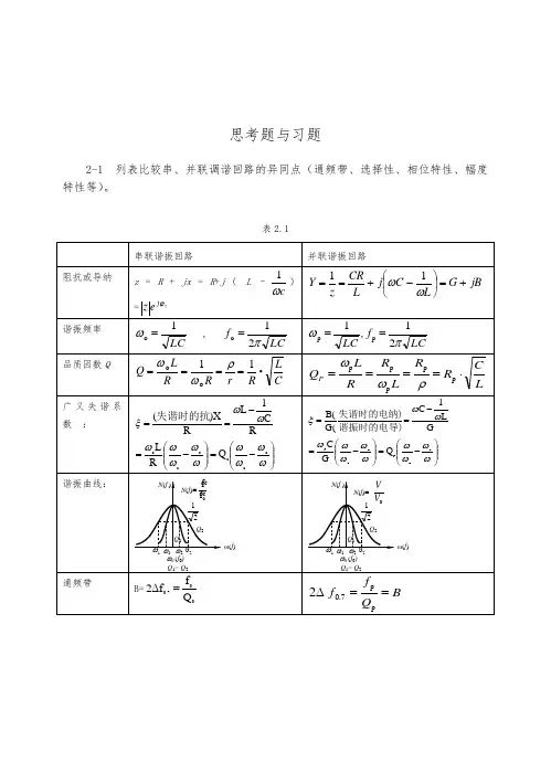 通信电子线路复习题解答