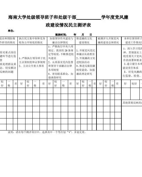 海南大学处级领导班子和处级干部 学年度党风廉政建设情况民