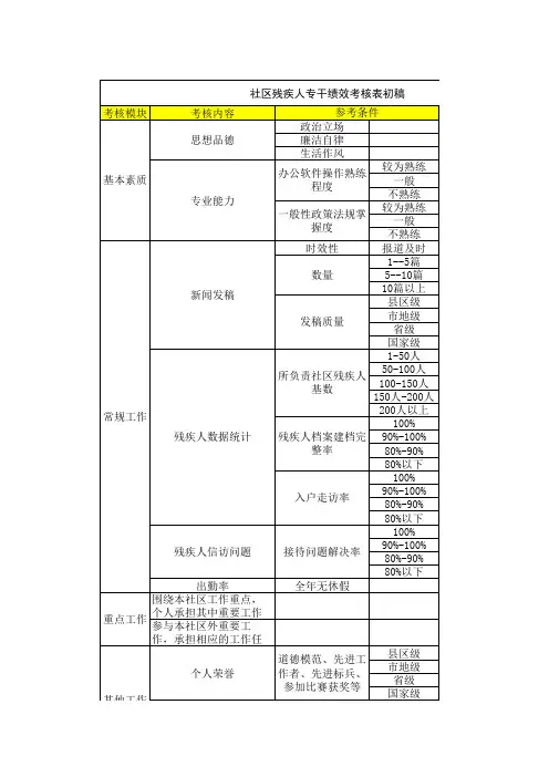 残疾人专干绩效考核表1607