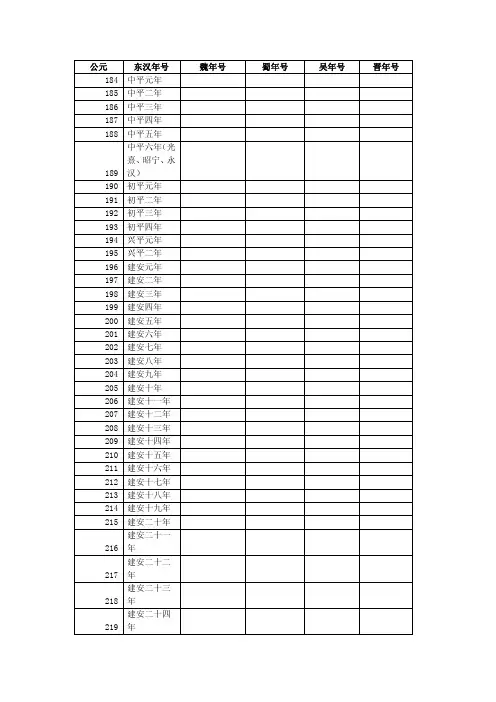 三国相关年号