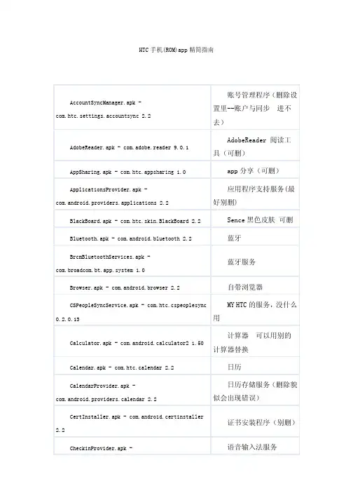 HTC手机_ROM_app精简指南