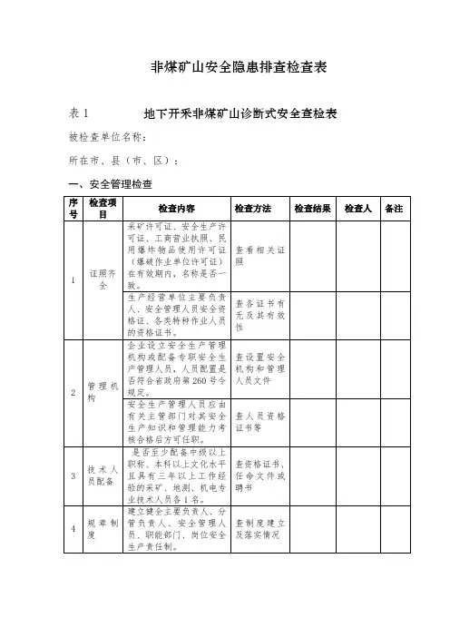 非煤矿山安全隐患排查检查表