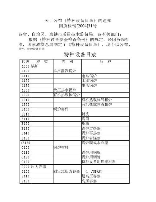 最新特种设备目录