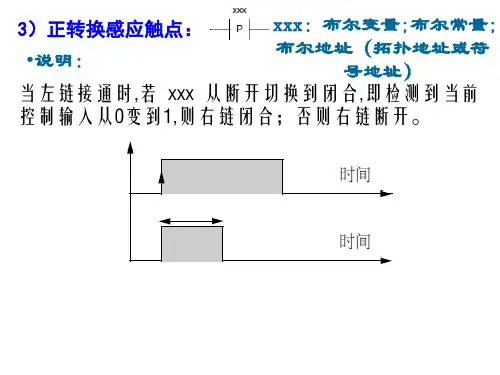 plc系统编程2基本指令