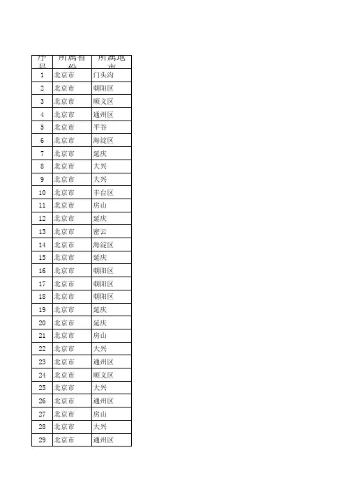 北京市中石油加油站分布点