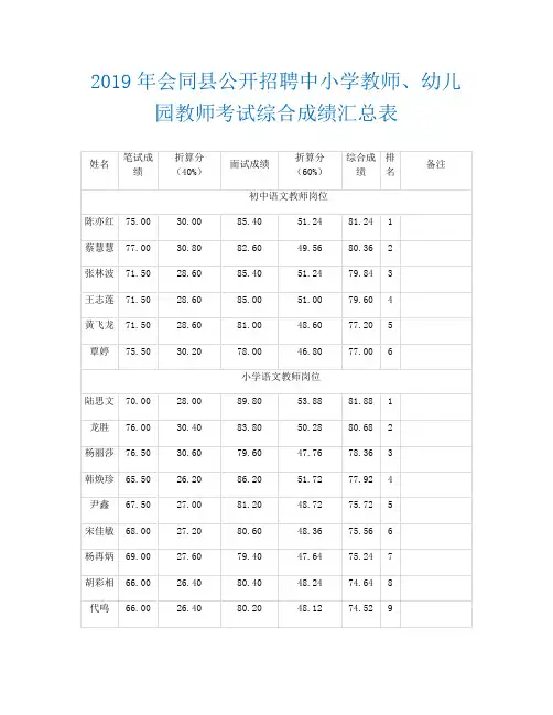 2019教师资格证面试出成绩_整理2019年会同县公开招聘中小学教师幼儿园教师考试综合成绩