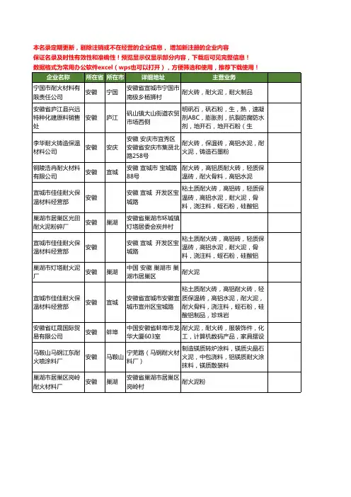 新版安徽省耐火泥工商企业公司商家名录名单联系方式大全12家