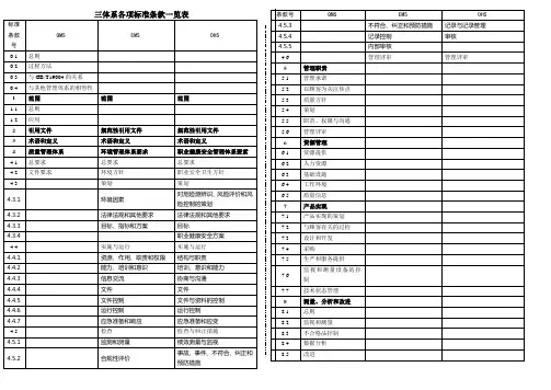 三体系标准条款及内容