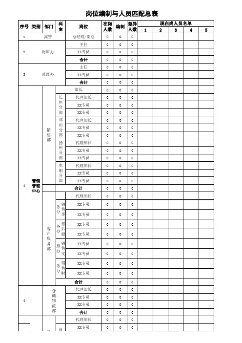 岗位编制与人员匹配表(模板)