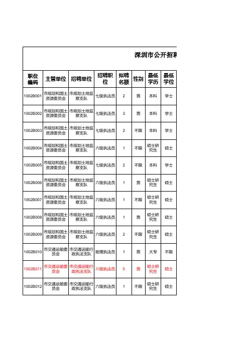 深圳公务员职位表