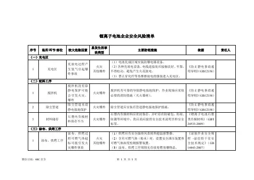 锂离子电池企业安全风险清单