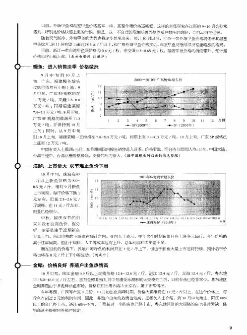 金鲳：价格良好养殖户出鱼热情高