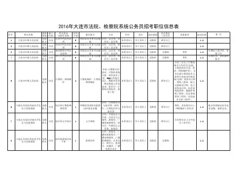 2016年大连市法院、检察院系统公务员招考职位信息表