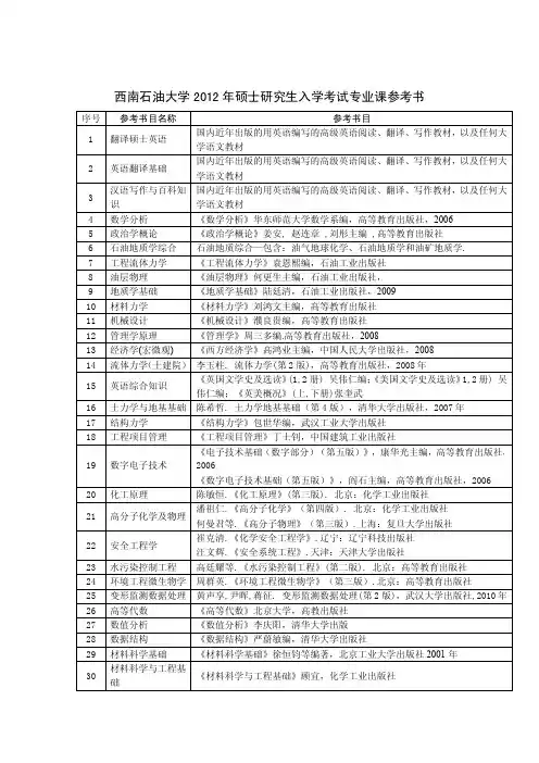 西南石油大学硕士研究生专业课参考书