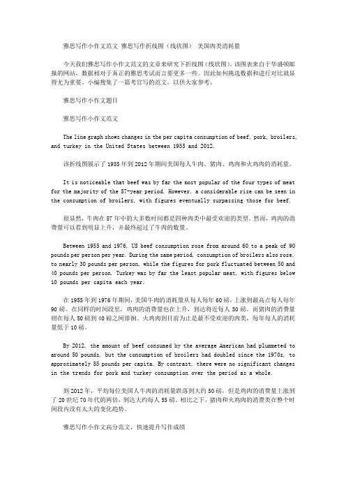 雅思写作小作文范文 雅思写作折线图(线状图) 美国肉类消耗量.doc