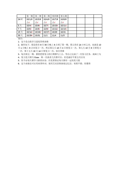 艾宾浩斯曲线记忆法复习表格