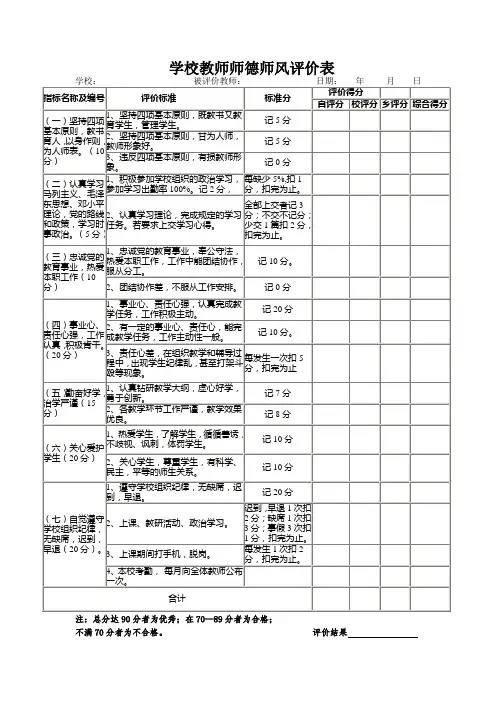 学校教师师德师风评价表
