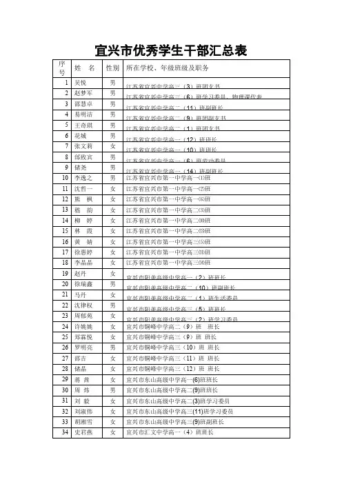 宜兴市优秀学生干部汇总表