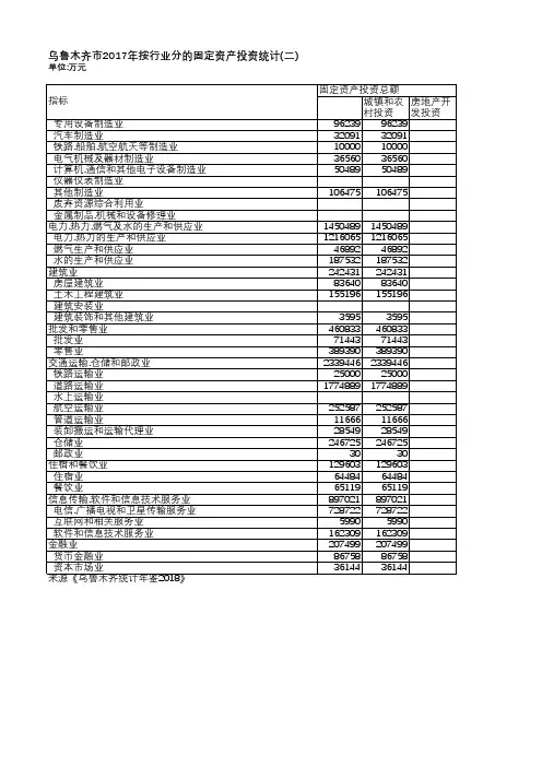 乌鲁木齐统计年鉴2018-乌鲁木齐市2017年按行业分的固定资产投资统计(二)