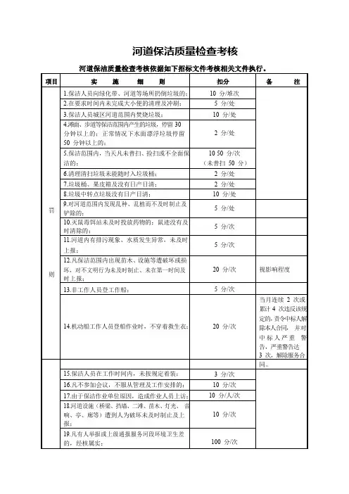 河道保洁质量检查考核