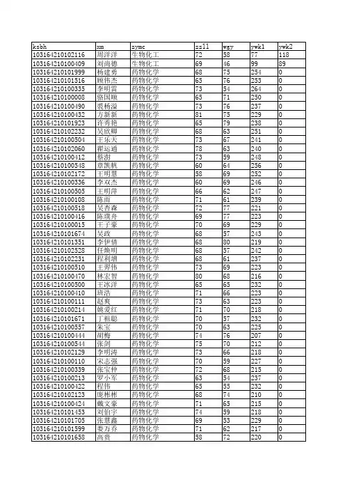 公示-2014年中国药科大硕士研究生考试进入复试名单