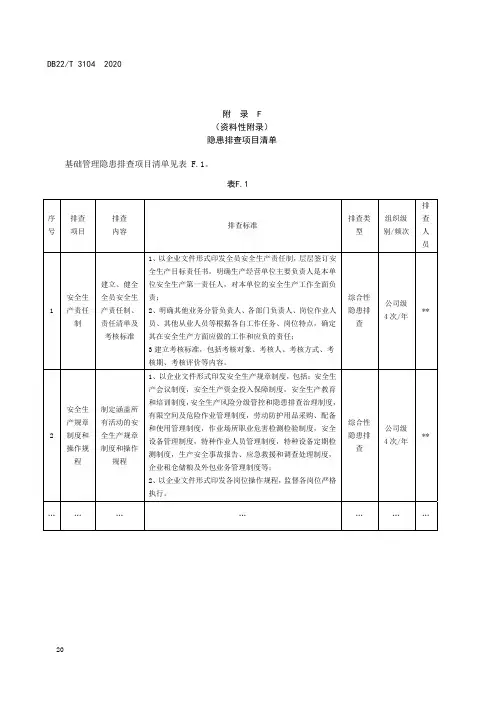 粮食收储企业安全生产隐患排查项目清单、治理记录
