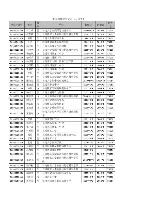 中国地理学会云南会员名单
