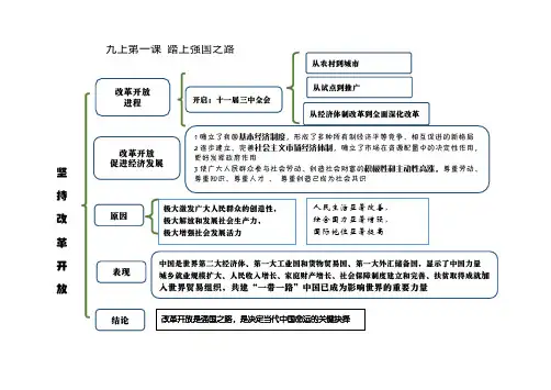九年级道德与法治上册第一课踏上强国之路知识体系1思维导图