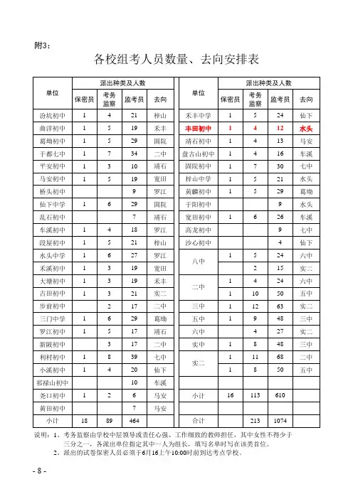 2013年中考工作具体安排(附件)