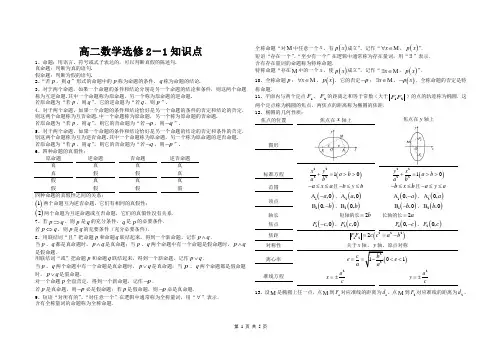 高中数学选修2-1知识点总结(考前复习必备)