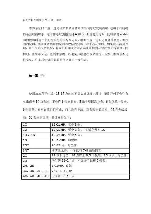限制性自然叫牌法01-开叫一览表