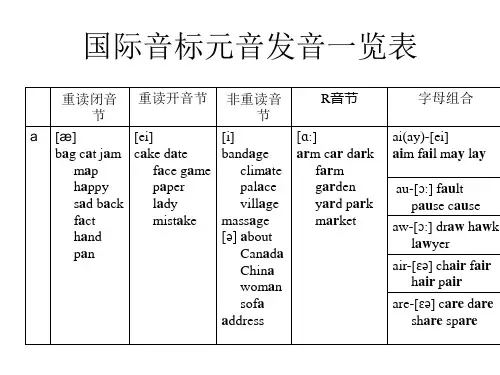 元音发音一览表