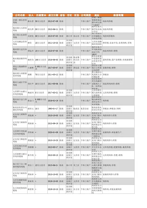 2021年海南省养鸡厂商企业名录103家