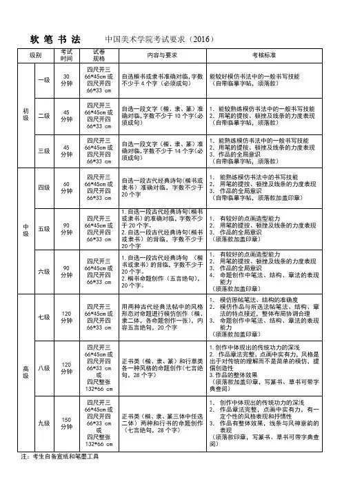 中国美术学院 软笔书法考级要求
