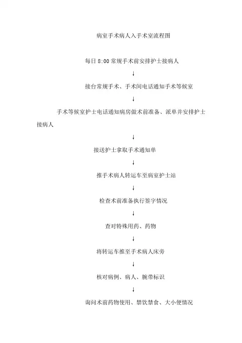 病室手术病人入手术室流程图