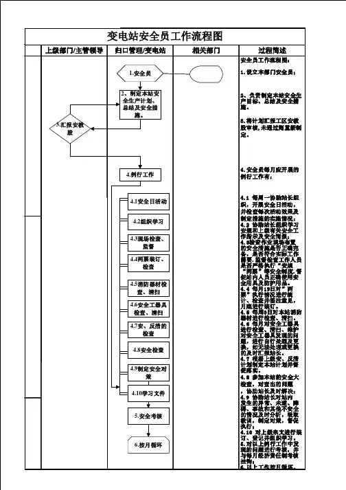 安全员工作流程图