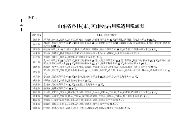 山东省各县(市、区)耕地占用税适用税额表