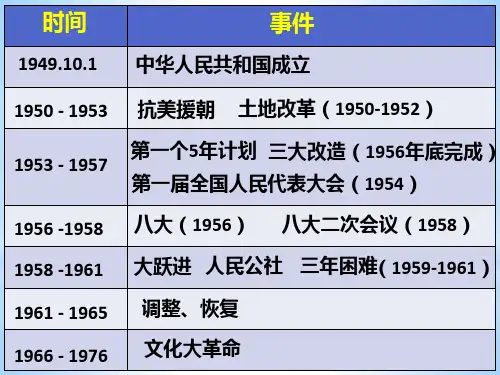 人教部编版历史八年级下册课件第7课 伟大的历史转折(共20张PPT)