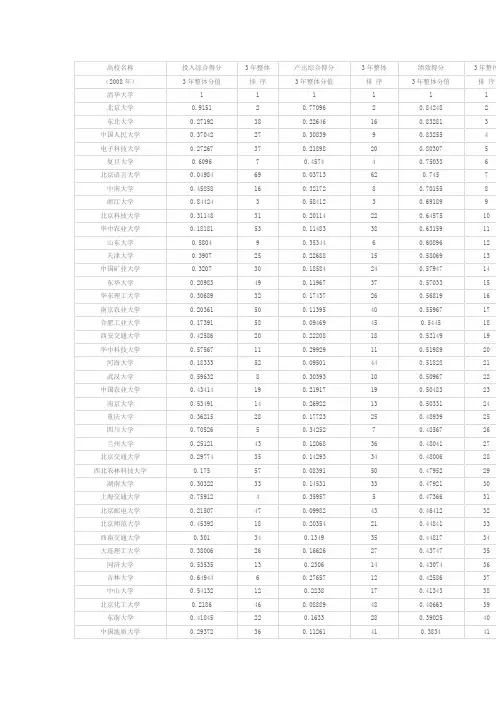 教育部直属75所高校及重点实验室